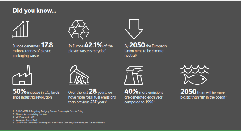 Infografik zum CO2-Fu&szlig;abdruck