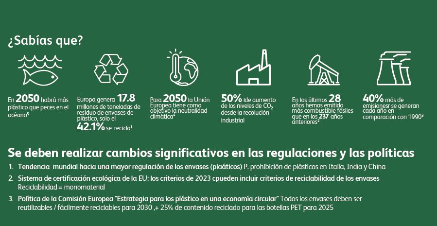Huella de carbono infografic